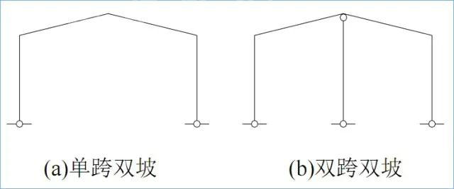 門式剛架結(jié)構(gòu)的特點(diǎn)、適用范圍及常用形式