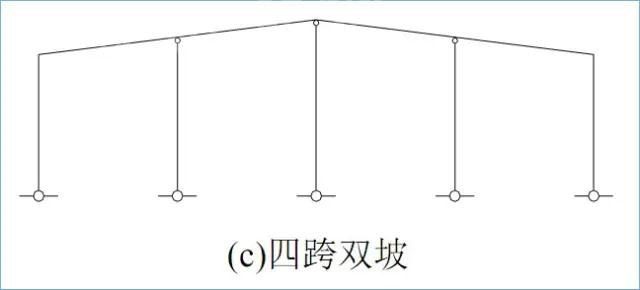 門式剛架結(jié)構(gòu)的特點(diǎn)、適用范圍及常用形式