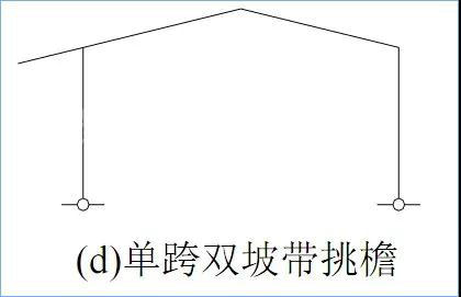 門式剛架結(jié)構(gòu)的特點(diǎn)、適用范圍及常用形式