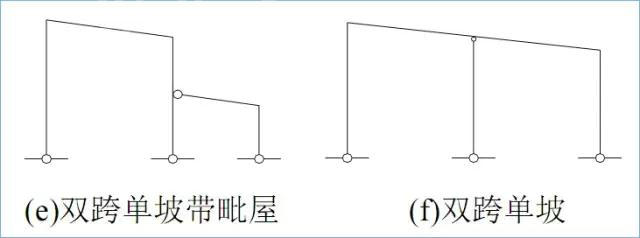 門式剛架結(jié)構(gòu)的特點(diǎn)、適用范圍及常用形式