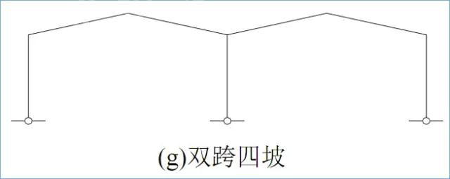 門式剛架結(jié)構(gòu)的特點(diǎn)、適用范圍及常用形式