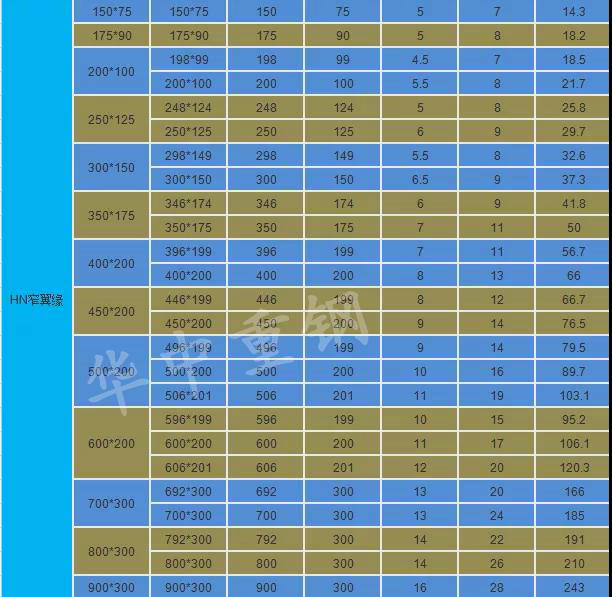 【華中重鋼】一文帶你看懂H型鋼